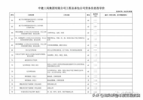 中建三局工程分包指导价在劳务成本控制与成本管理中的应用研究